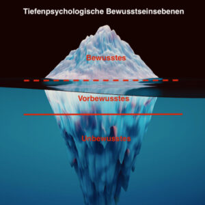 Tiefenpsychologisches Eisberg-Modell zum Unbewussten